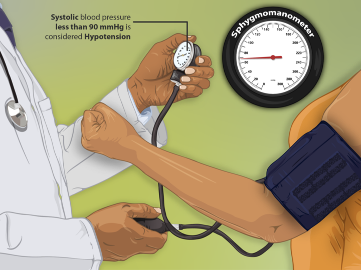 Everything About High Blood Pressure Symptoms And Prevention