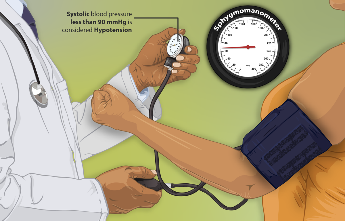 high blood pressure symptoms