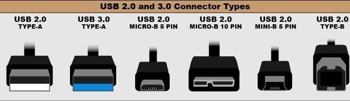 What Is USB and How Can You Use It?