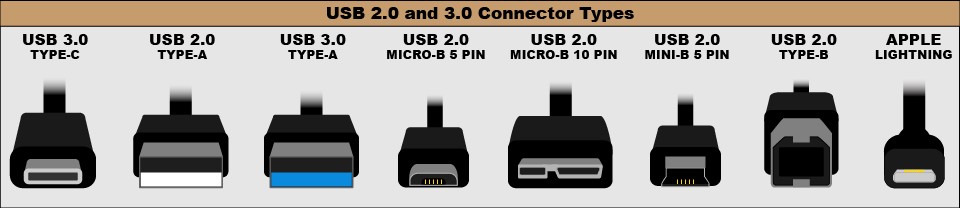 what is usb