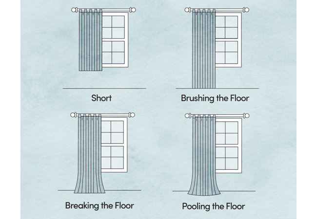 How to calculate 90 x 90 inches curtains in CM?