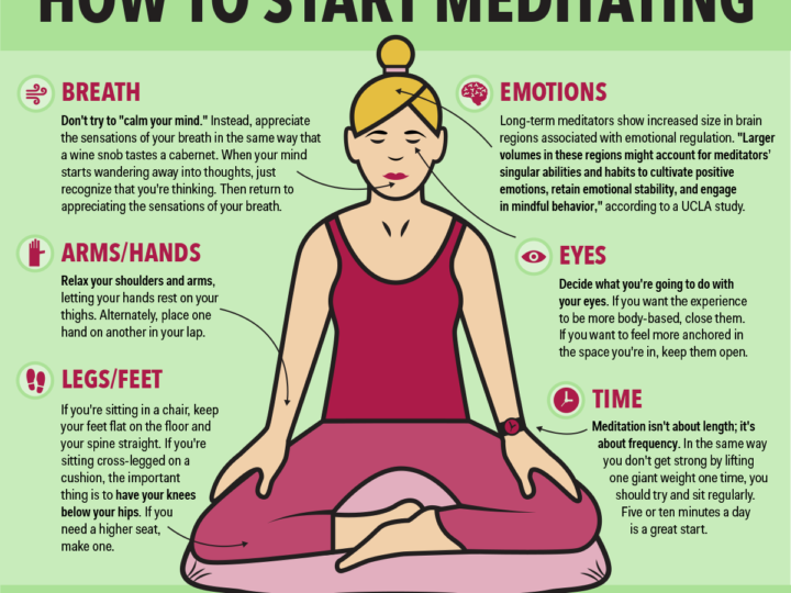 Meditation for beginners -Journal Reporter